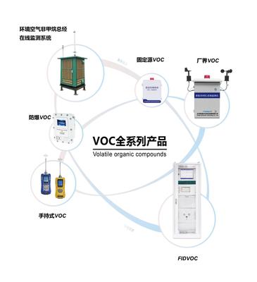 揮發(fā)性有機(jī)物監(jiān)測(cè) 環(huán)境保護(hù)的前哨與基石